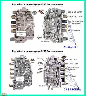 акпп 6F35 EDGE ESCAPE FLEX MARINER MILAN FOCUS FUSION TRIBUTE C-MAX ECOSPORT EXP...