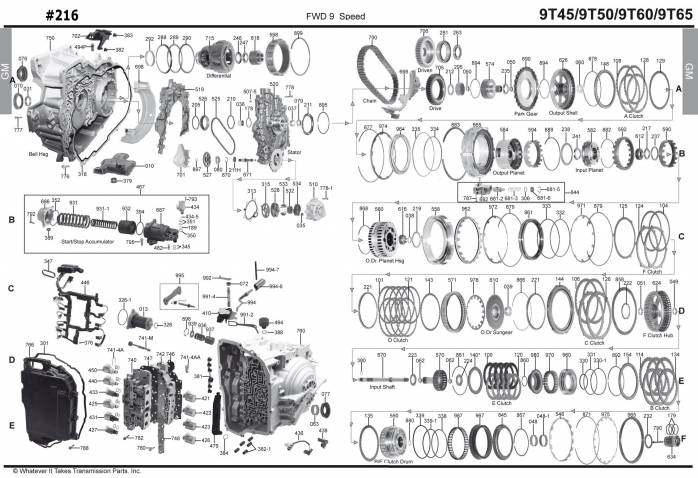 акпп 9T45, 9T50, 9T60, 9T65\ 8F35, 8F40 EDGE ESCAPE GRANDLAND X CAPTIVA EQUINOX...