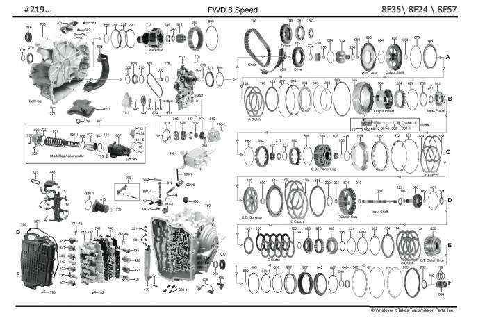 акпп 8F35, 8F40, 8F24 