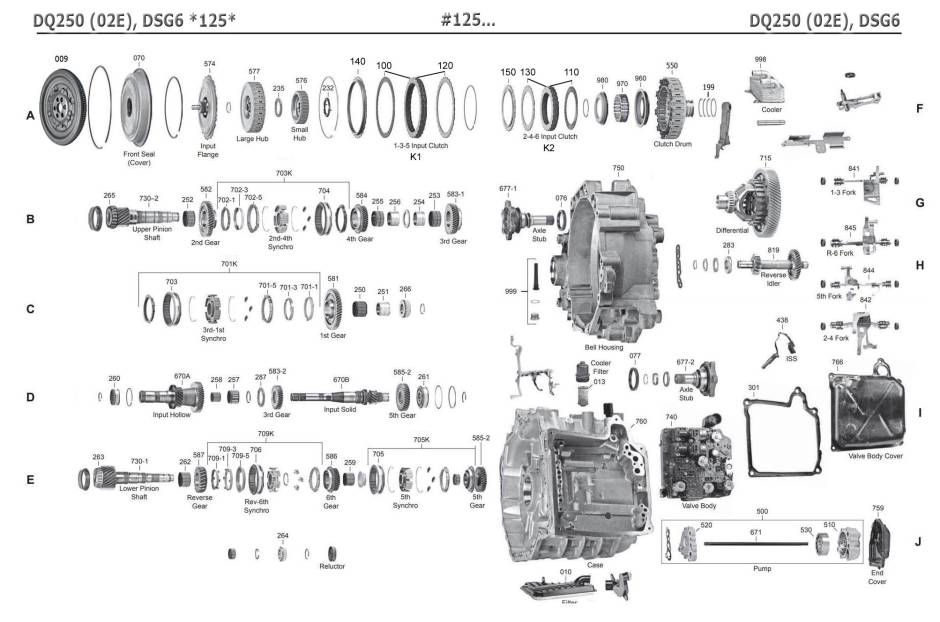 акпп DQ250\02E A3 Q3 TT BEETLE CADDY VAN EOS GOLF/GOLF PLUS/GTI JETTA/JETTA WAGO...